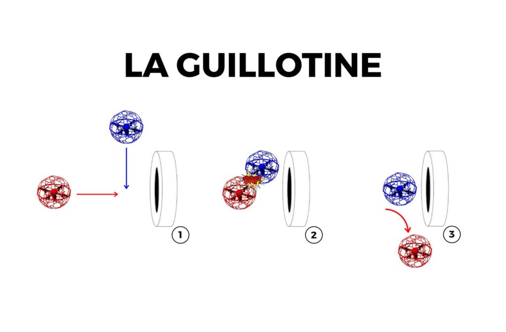 Visuel illustrant la tactique de la guillotine en Drone Soccer