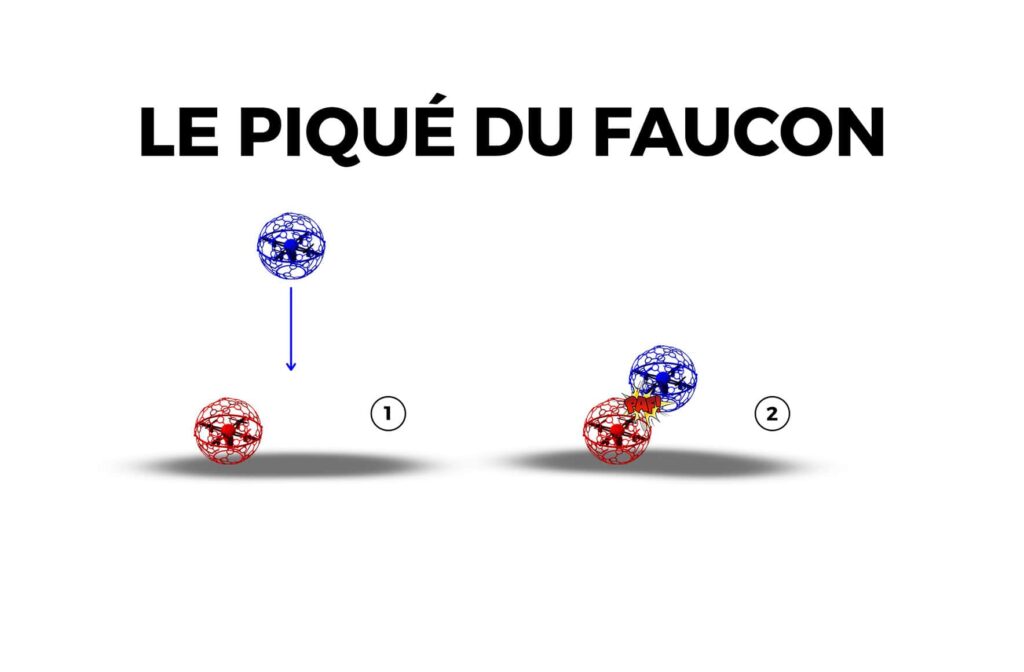 Visuel illustrant la tactique du piqué du faucon en Drone Soccer